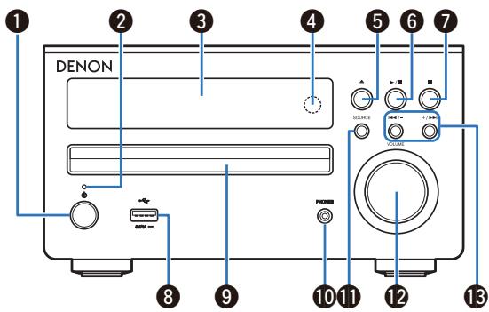 DENON DM40BRBK - Nomenclature et fonctions - 2
