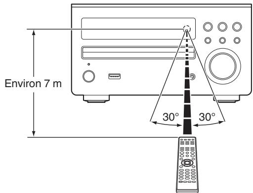 DENON DM40BRBK - Portée de la télécommande - 1