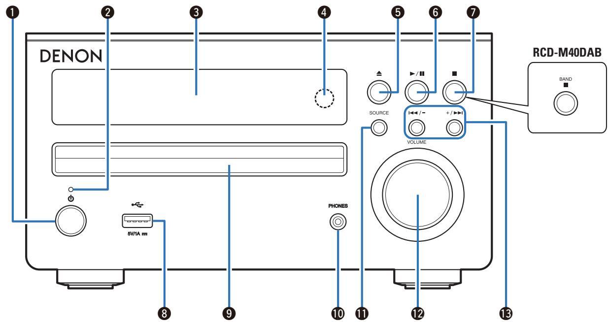 DENON DM40BRBK - Nomenclature et fonctions - 1
