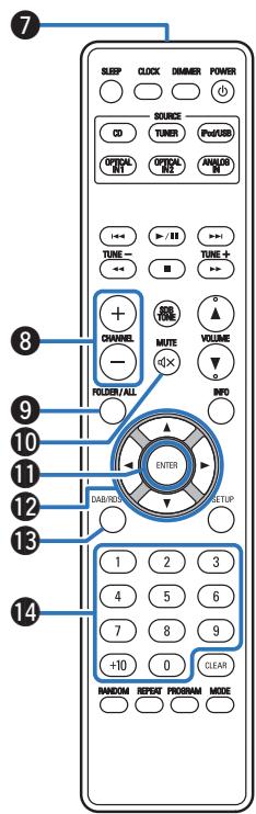 DENON DM40BRBK - Télécommande - 2