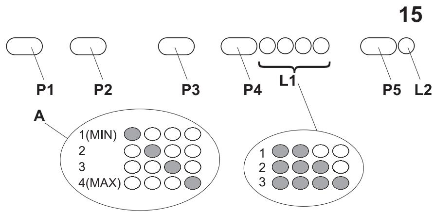 ROSIERES RHD 7 S RBC - COMMANDES de la Fig. 16: - 15