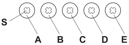 ROSIERES RHD 7 S RBC - COMMANDES de la Fig. 16: - 16