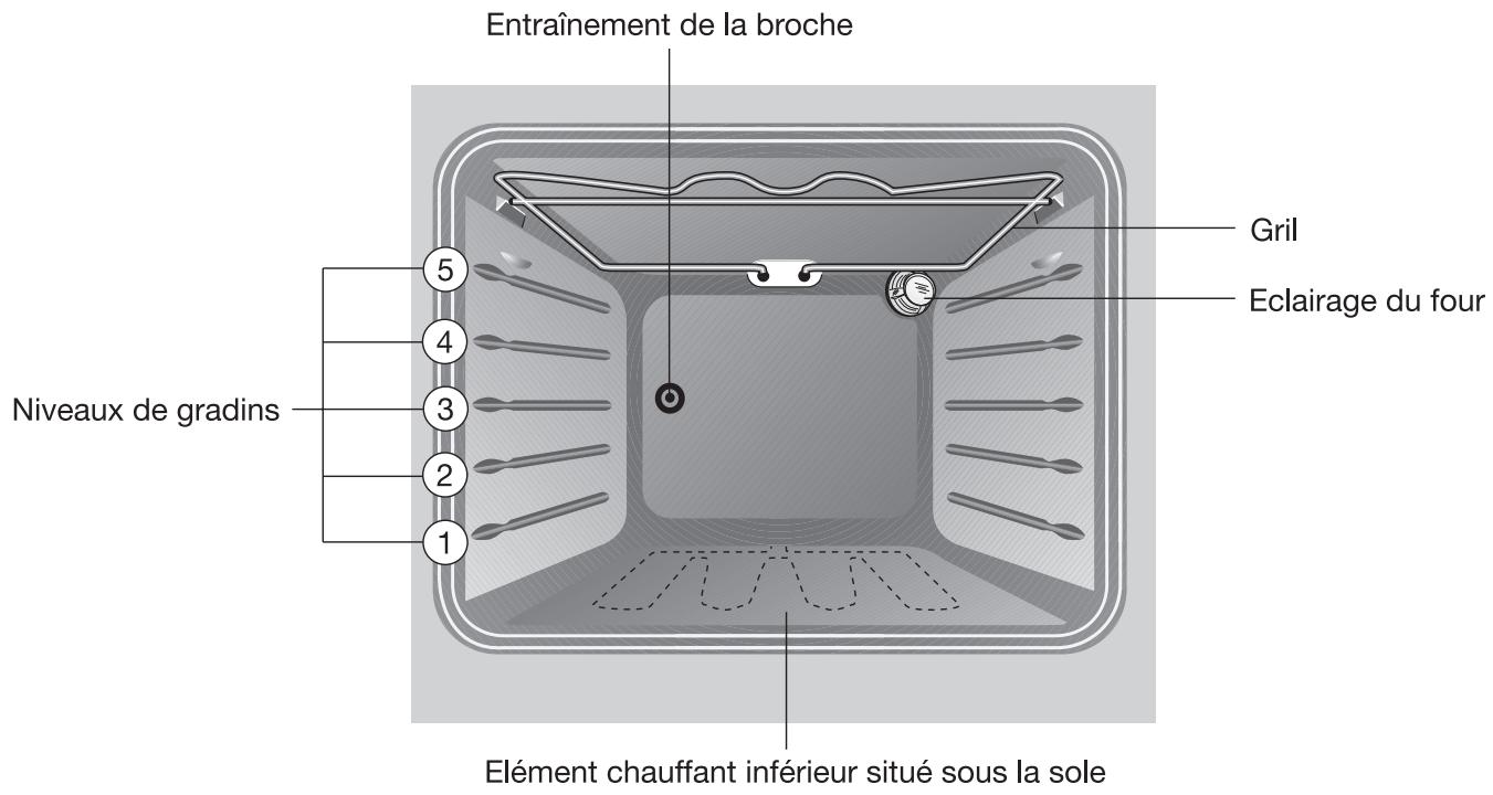ARTHUR MARTIN FE 5215 X INOX - Equipement du four - 1