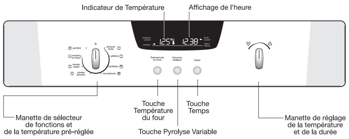 ARTHUR MARTIN FE 5215 X INOX - Bandeau de commandes - 1
