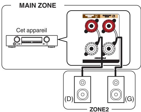 MARANTZ NR1711 - ■ Connexion 1: Connexion à l'aide d'une borne de sortie d'enceinte - 1