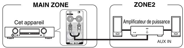 MARANTZ NR1711 - ■ Connexion 2 : Connexion à l'aide d'un amplificateur externe (ZONE2) - 1