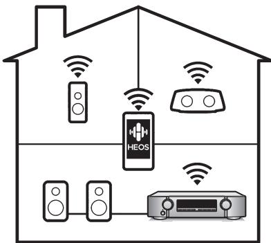 MARANTZ NR1711 - - Compatibleité de la fonction eARC (Enhanced Audio Return Channel) - 8