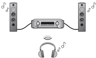 MARANTZ NR1711 - Écoute de l'audio avec un casque Bluetooth - 1