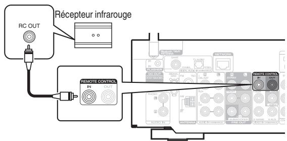 MARANTZ NR1711 - ■ Exécution d'opérations par télécommande sur cet apparéil sans contact visuel - 1