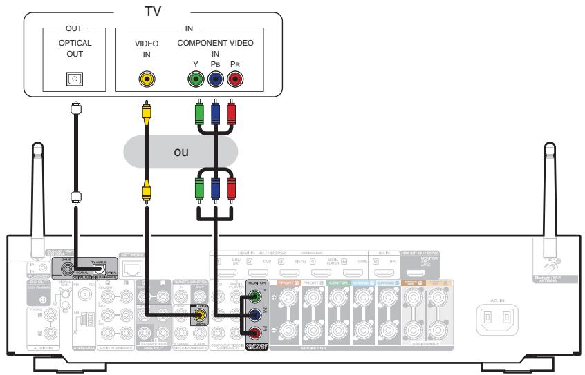 MARANTZ NR1711 - Connexion 3 : Télèveur non équipé d'une borne HDMI - 1