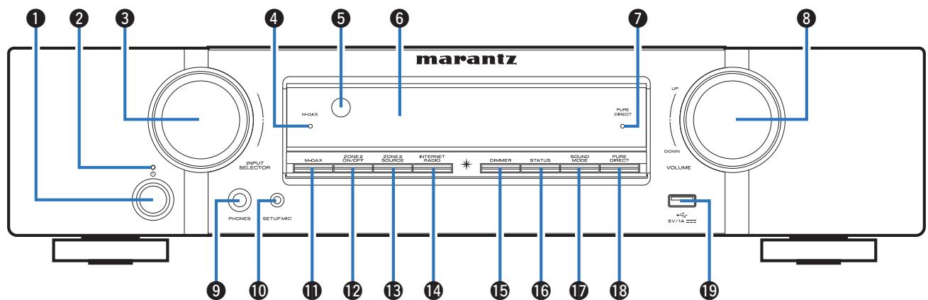 MARANTZ NR1711 - Panneau avant - 1