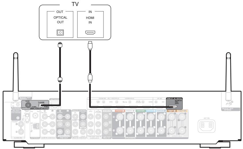MARANTZ NR1711 - Connexion 2 : Téléviseur équipé d'une borne HDMI et incompatible avec la fonction ARC (Audio Return Channel) / eARC (Enhanced Audio Return Channel) - 1