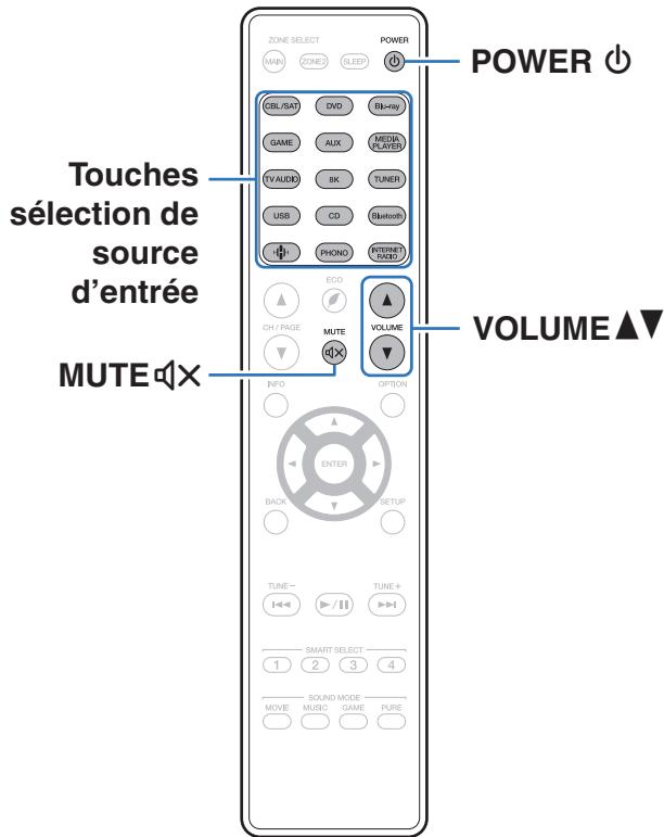 MARANTZ NR1711 - Utilisation basique - 1