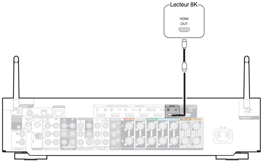 MARANTZ NR1711 - Connexion d'un apparéil de lecture compatible avec le 8K - 1