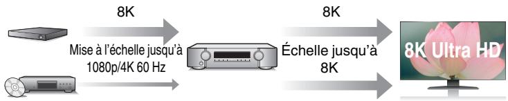 MARANTZ NR1711 - HDCP 2.3 - 1