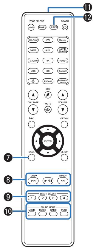 MARANTZ NR1711 - Touches curseurs (  <   >) - 1