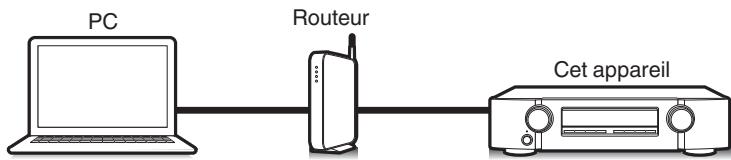MARANTZ NR1711 - Fonction de contrôle Internet - 1