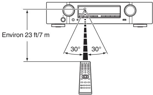 MARANTZ NR1711 - Portée de la télécommande - 1