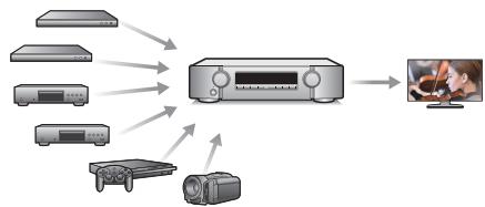 MARANTZ NR1711 - - Compatibleité de la fonction eARC (Enhanced Audio Return Channel) - 1