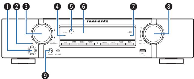 MARANTZ NR1711 - Panneau avant - 2