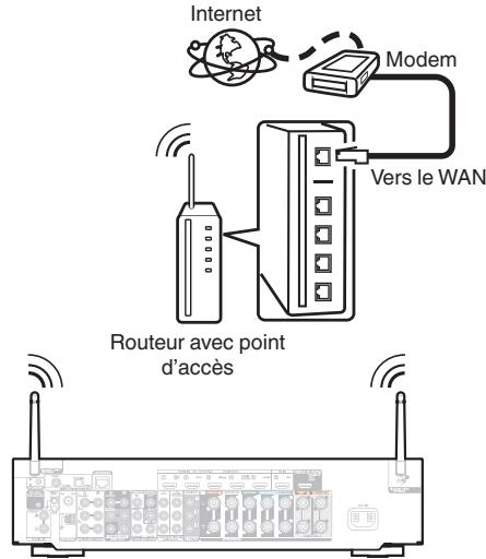 MARANTZ NR1711 - LAN sans fil - 1