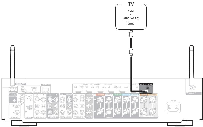 MARANTZ NR1711 - Connexion 1 : Téléviseur équipé d'une borne HDMI et compatible avec la fonction ARC (Audio Return Channel) / eARC (Enhanced Audio Return Channel) - 1