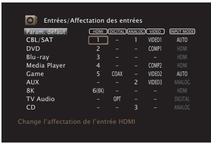 MARANTZ NR1711 - Affectation des entrées - 1