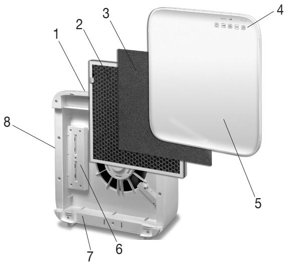 BEURER LR310 - Device description - 1