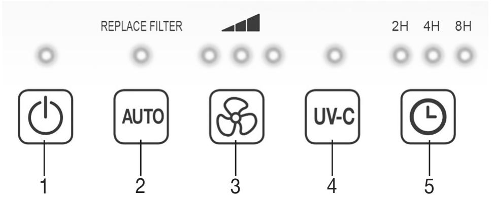 BEURER LR310 - Device description - 2