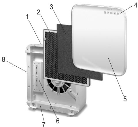 BEURER LR310 - Description de l'appareil - 1