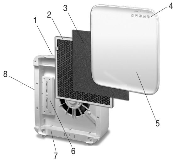BEURER LR310 - Descripción del aparato - 1