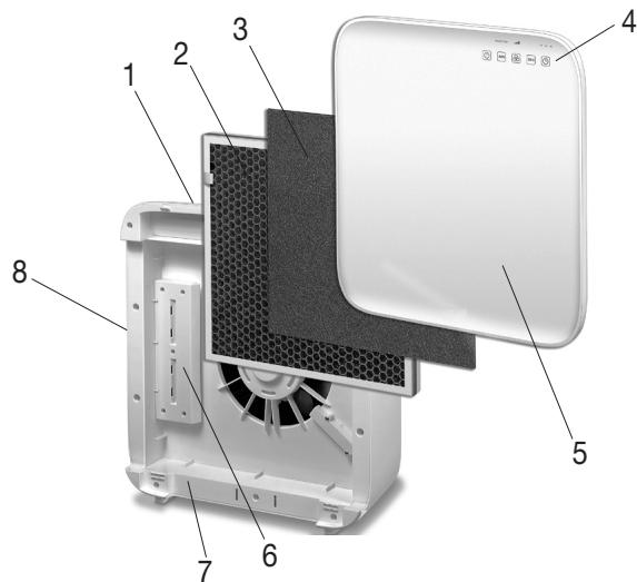BEURER LR310 - Gerätbeschreibung - 1