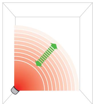 DYSON 310266-01 - I'oscillation - 3