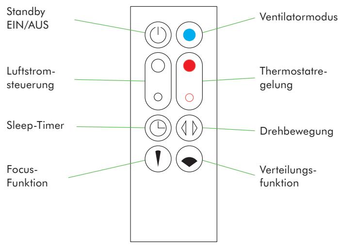 DYSON 310266-01 - Fernbedienung - 1