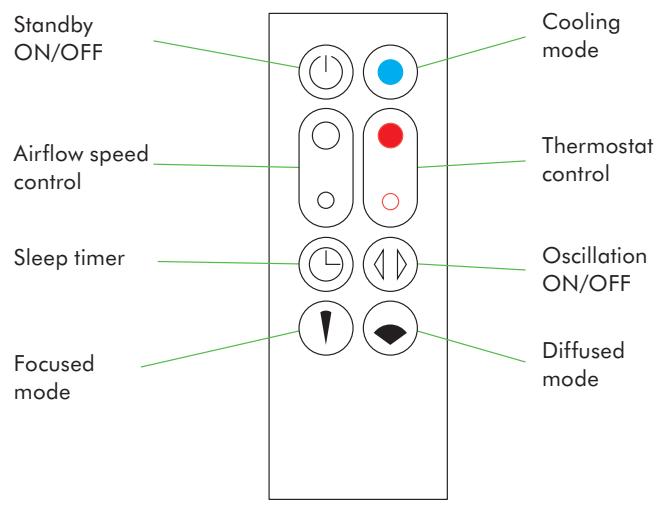 DYSON 310266-01 - Remote control - 1