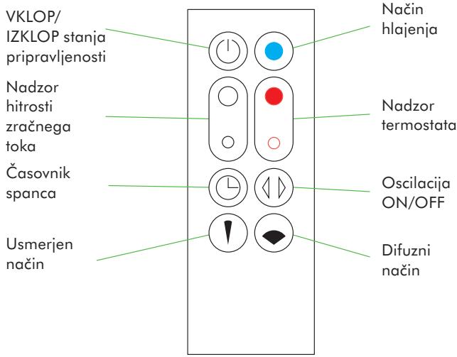 DYSON 310266-01 - Daljinski upravljalnik - 1