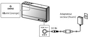 SONY SRSX5W - Chargement de I'appareil - 1
