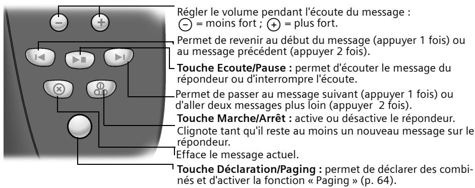 SIEMENS A31008-C250-G101-1-2X19 - Signification des touches - 1
