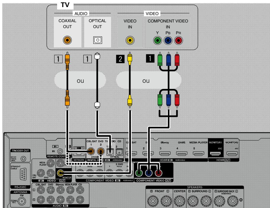 DENON AVR-2313BK - Borne DIGITAL AUDIO COAXIAL - 1