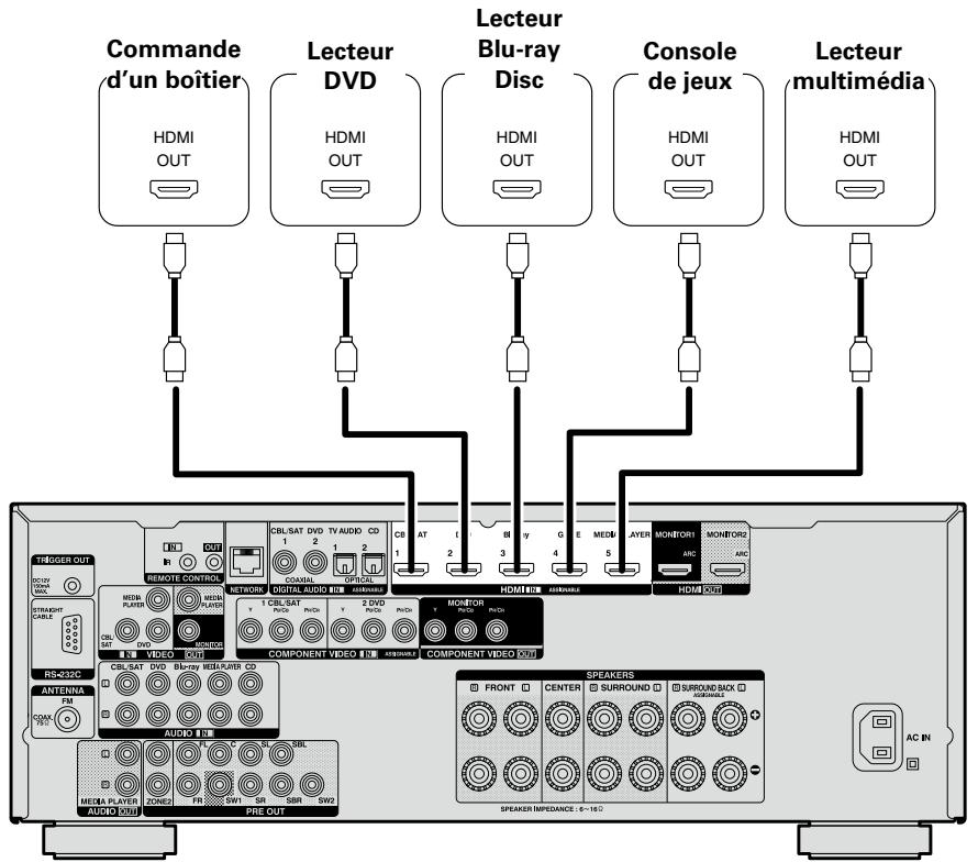 DENON AVR-2313BK - Câbles utilisés pour les connexions - 2