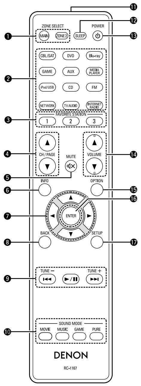 DENON AVR-2313BK - Télécommande - 1