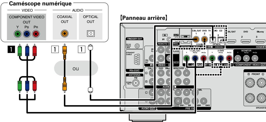 DENON AVR-2313BK - Borne COMPONENT VIDEO IN - 2