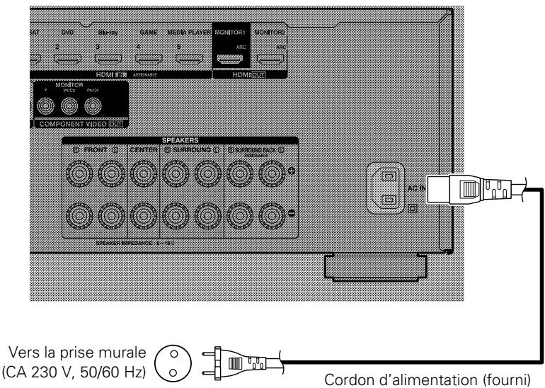 DENON AVR-2313BK - Connexion du cordon d'alimentation - 1