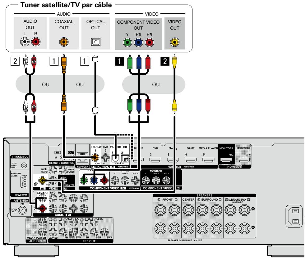 DENON AVR-2313BK - Borne DIGITAL AUDIO OPTICAL - 1