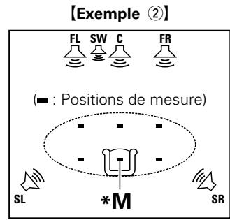DENON AVR-2313BK - Positionnement du microscope de configuration - 2