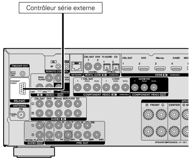 DENON AVR-2313BK - Borne RS-232C - 1