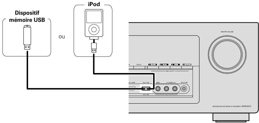 DENON AVR-2313BK - Câbles utilisés pour les connexions - 1