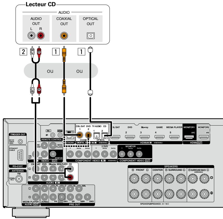 DENON AVR-2313BK - Borne DIGITAL AUDIO COAXIAL - 1