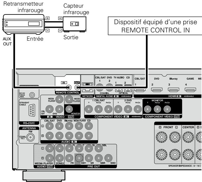 DENON AVR-2313BK - Prises REMOTE CONTROL - 1