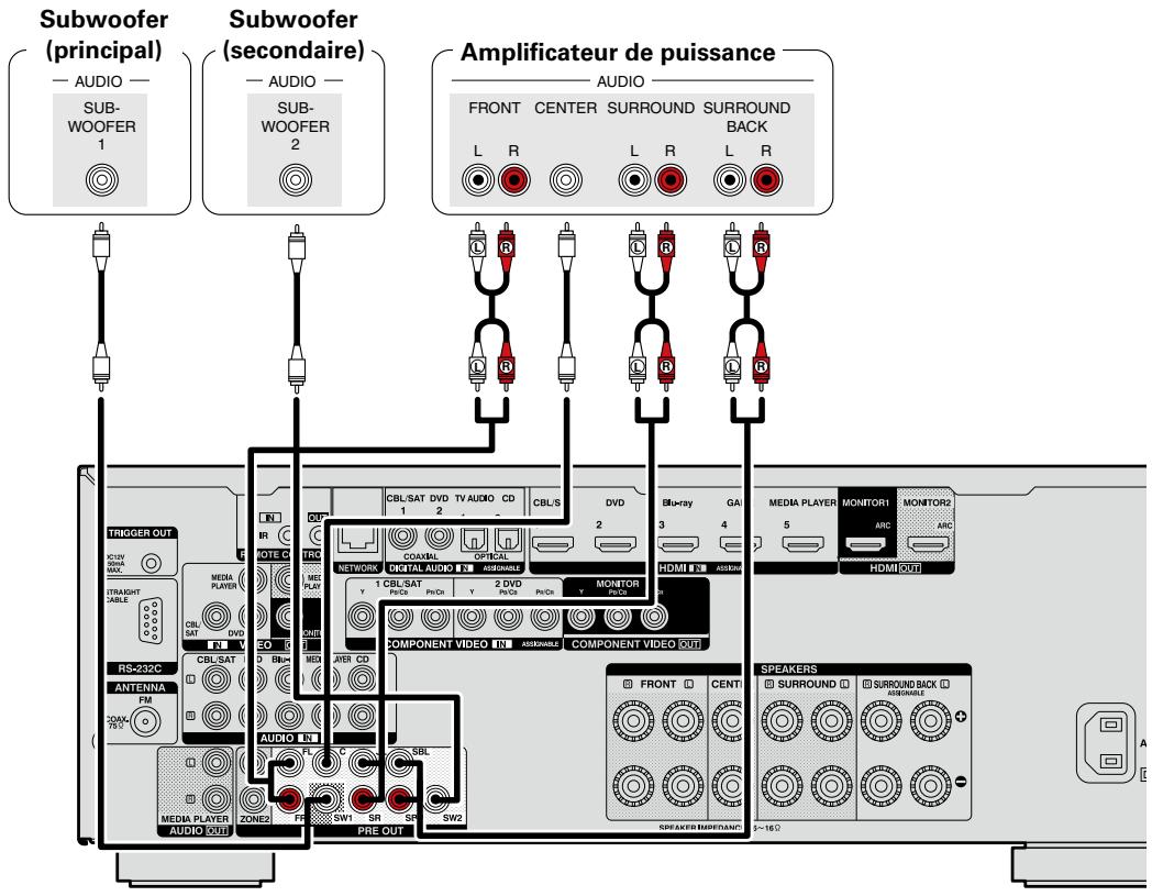 DENON AVR-2313BK - Raccordement d'un amplificateur de puissance externe - 2